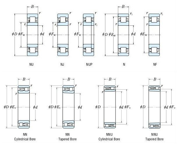 Verfügbares Zylinderrollenlager Soems 90 * 190 * 43mm NUP 2203 für Textilmaschinerie