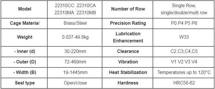 Größe 50*110*40 Millimeter des Tonnenlager-22310 für harte Beanspruchung und Stossbelastungen