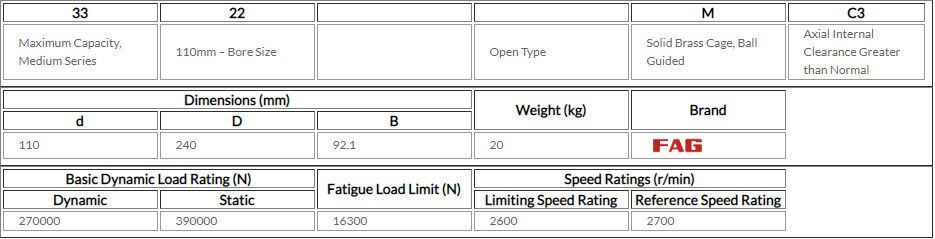 Werkzeugmaschinen KIPPE Rillenkugellager, doppelte Reihe, die 3322-M-C3 110*240*92.1MM trägt