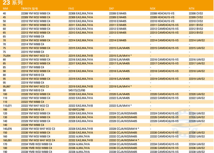 24032CA/W33 160mm*240mm*80 Millimeter Shaker Screen Spherical Roller Bearing für vibrierende Schirme