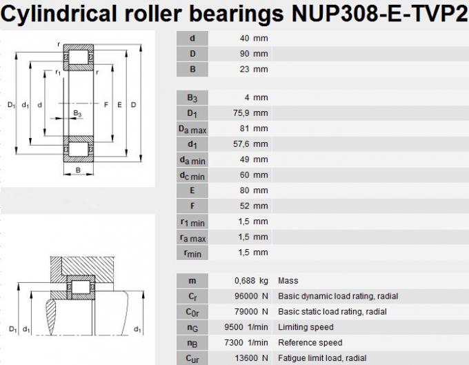 Zylinderrollenlager NUP308 Fabrikpreis, der NUP308 trägt